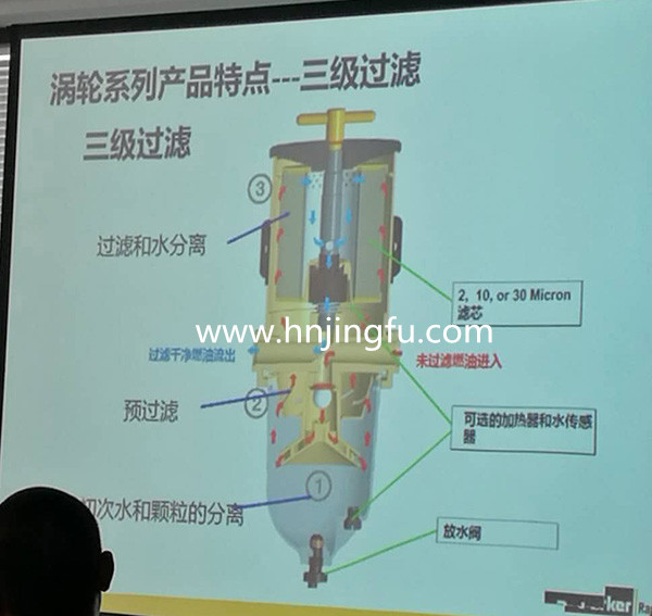 正品派克1000FH油水分离器燃油柴油滤清器滤芯过滤器